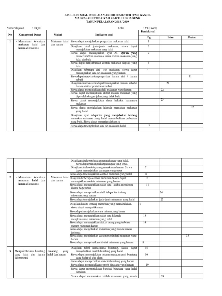 Kisi Kisi Soal Ujian Fiqih Mi Kls 6