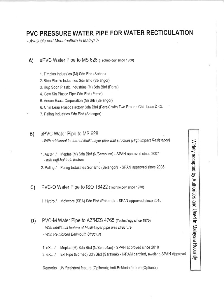 PVC Pressure Water Pipe | PDF