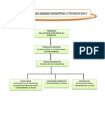 Carta Organisasi Makmal Komp&Vle