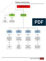 Alcance de la investigación