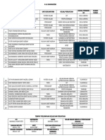 Senarai Nama Tahap 2 Koku