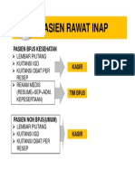 Alur Pasien Rawat Inap