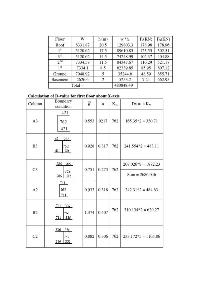 Worked Examples On Distrivution of Lateral Load | PDF | Analytic ...