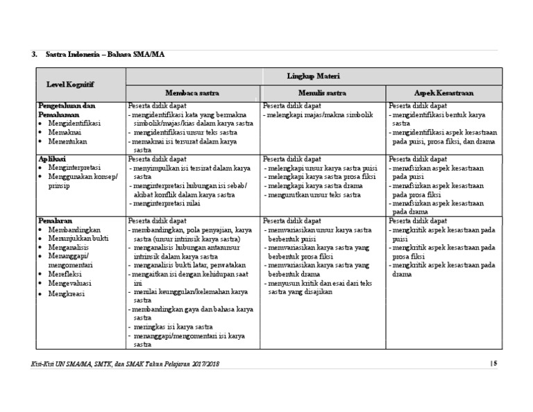 Contoh Soal Meringkas Isi Karya Sastra - Contoh Soal Terbaru