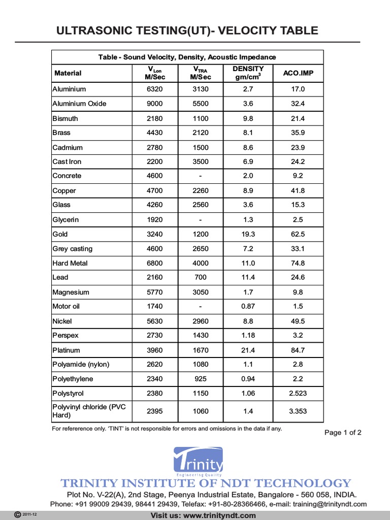 Ultrasonic Inspection Velocity Table Materials Metals