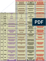 Bhagavad Gita Based Comparative Chart