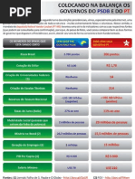 Comparação entre o governo do PSDB (1995-2002) e o governo do PT (2003-2010)