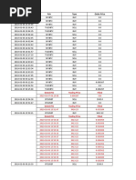 Date (UTC) Pair Type Order Price