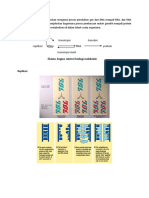 Dogma Sentral Presentasi