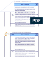 Cuadro de Infracciones Laborales.xls