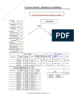 Cálculo de Curva Vertical - Simétrica e Assimétrica
