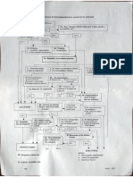 Secuencia de Determinación de Actividad