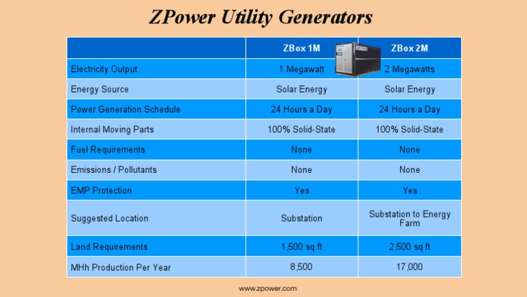 ZBox Solar Generators Overview | PDF