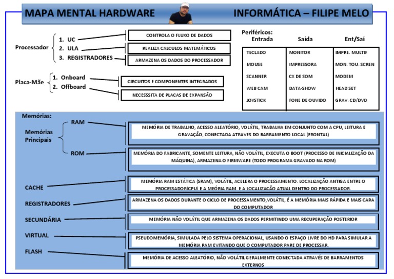 Mapa Mental de Software-1 | PDF | Armazenamento de Dados de Computador ...