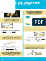 Leyes de Newton