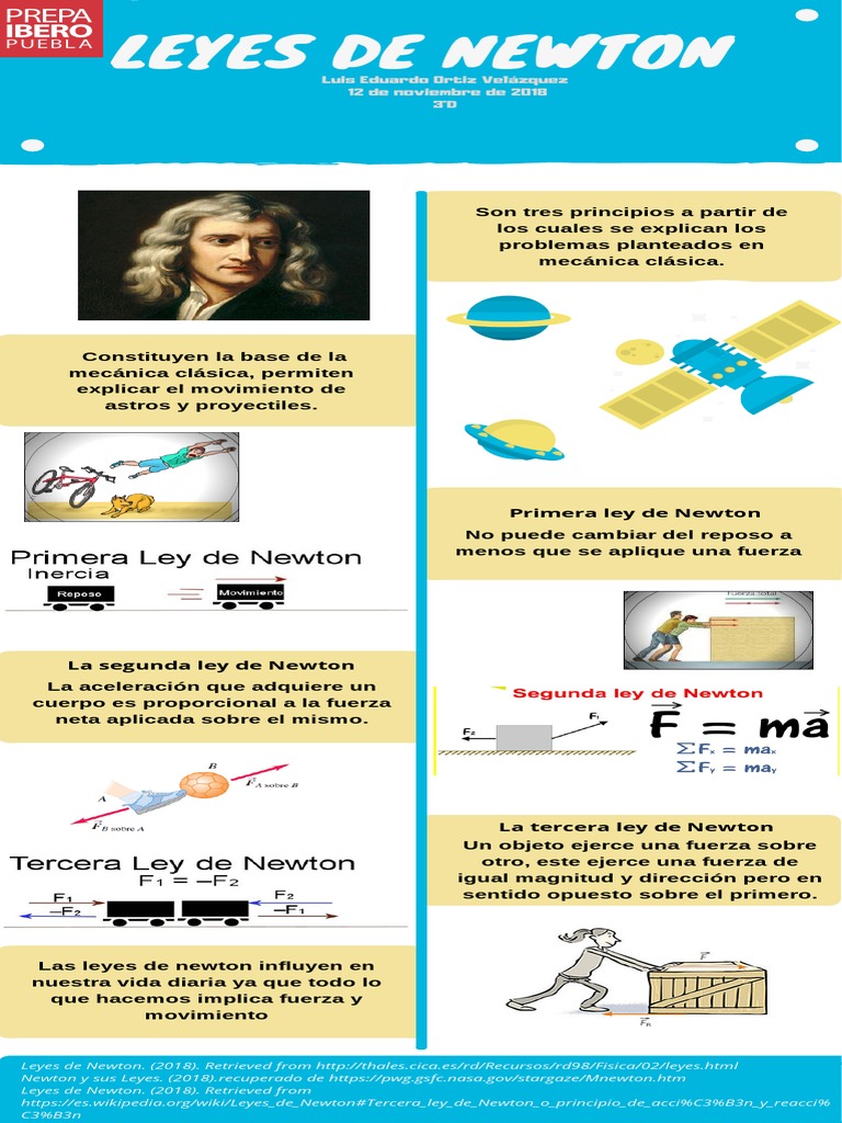 Leyes de Newton | PDF