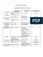 Documents de Bord Documents de Bord A Reglementation Des Transports Documents PDF