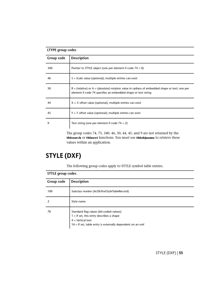 Style (DXF) : LTYPE Group Codes Description Group Code | PDF