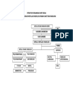 Struktur Organisasi Unit Rir