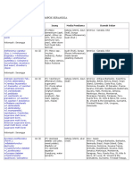 Daftar Optk Kelompok Serangga: Domesticum (Apel