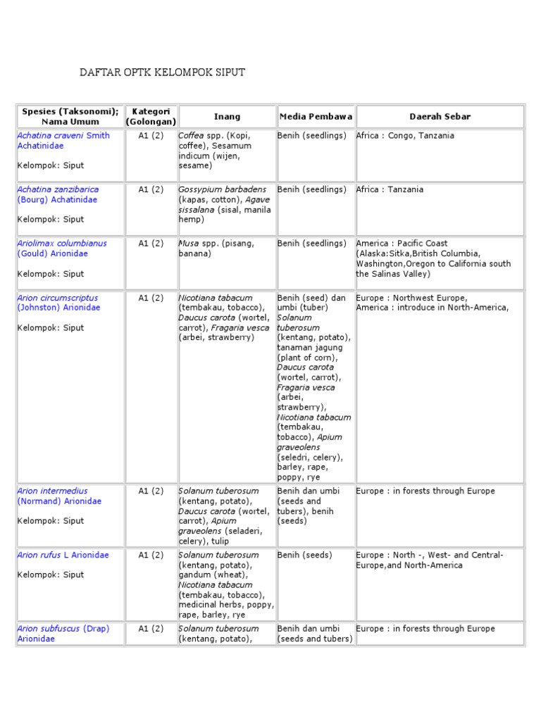 Daftar Optk Kelompok Siput | PDF | Cucurbita | Seledri