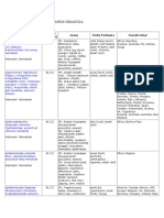 Daftar Optk Kelompok Nematoda