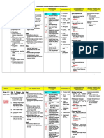 RPT T2 SEJARAH