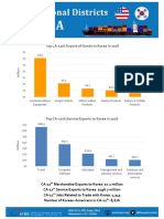 Top CA-12th Export of Goods To Korea in 2016