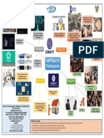 Mapa Mental Unidad 2