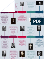 Linea Del Tiempo Teoría Cuántica