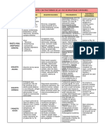 Resumen de Patologias Brunner y Suddarth