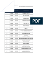 Lista Agentiilor de Turism Licențiate Organizatoare Si Intermediare Actualizare 08.02.2019