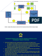 Prosedur Pengajuan Kantor Cabang KJK