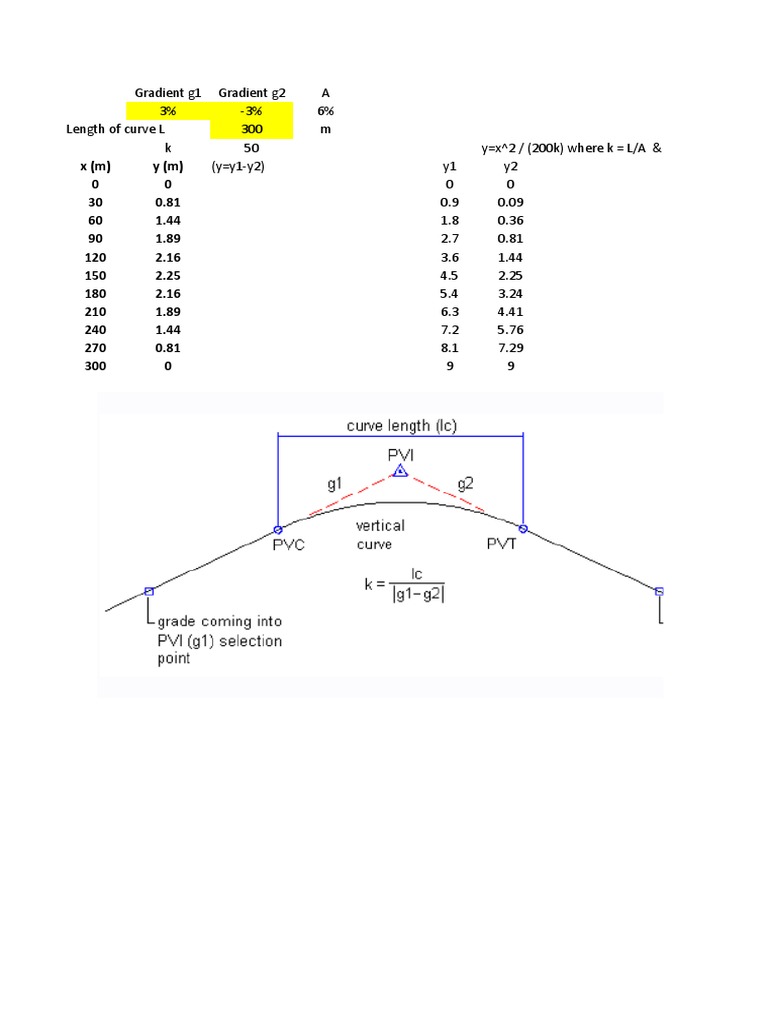 vertical curve.xlsx