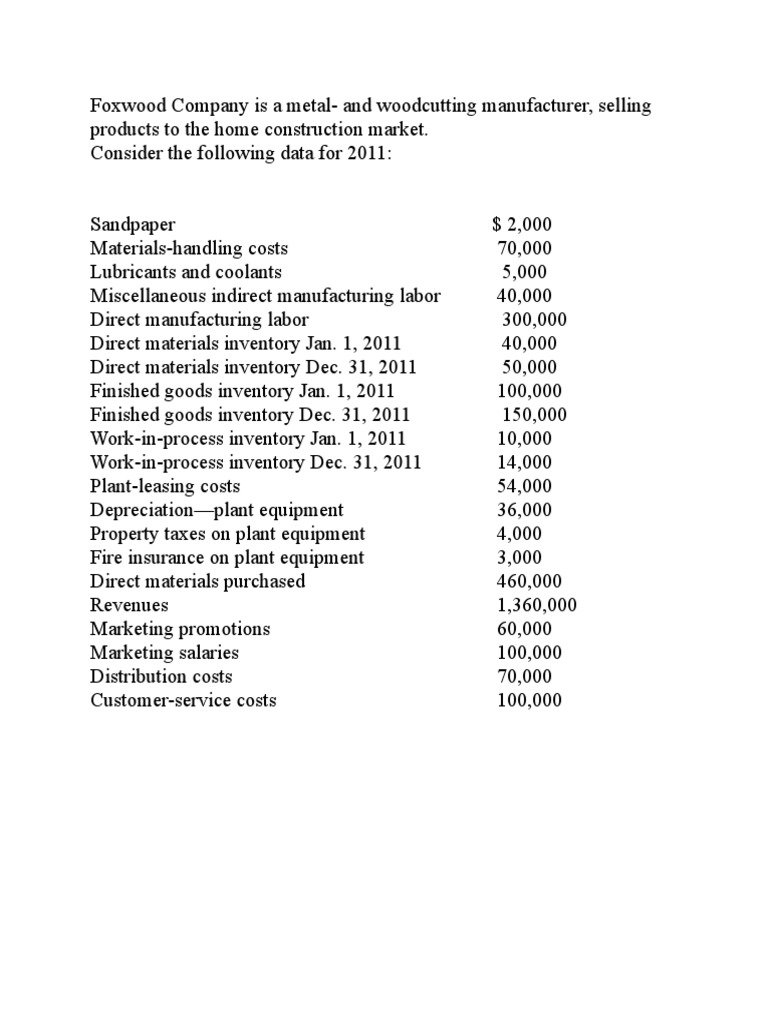 Cost Accounting Quiz PDF