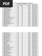 List A Sun 2018 Ordine Rue