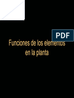 Funciones de los elementos en la planta.pdf