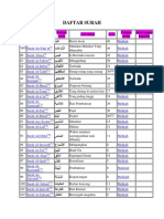 Daftar Surah