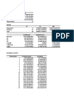 Historical Sales and Economic Factors Regression Analysis