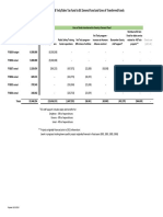 AB Tech tax transfers to Buncombe County general fund