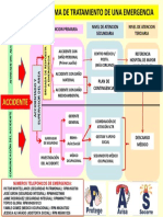 Flujograma de Emergencias GLORIA 2016