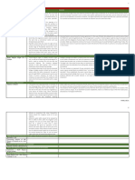 Property Law Case Doctrines (Easement)