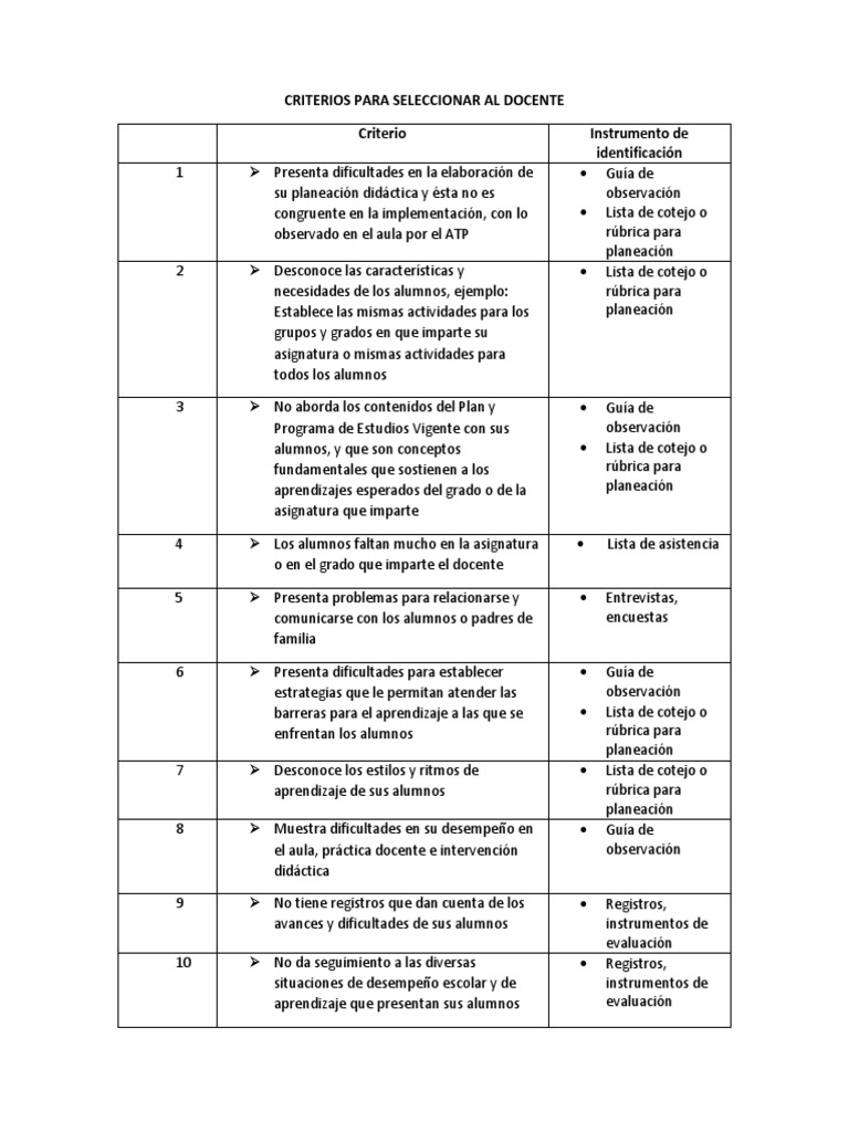 Criterios para Evaluar Docentes en Primaria | PDF | Rúbrica (Académica ...