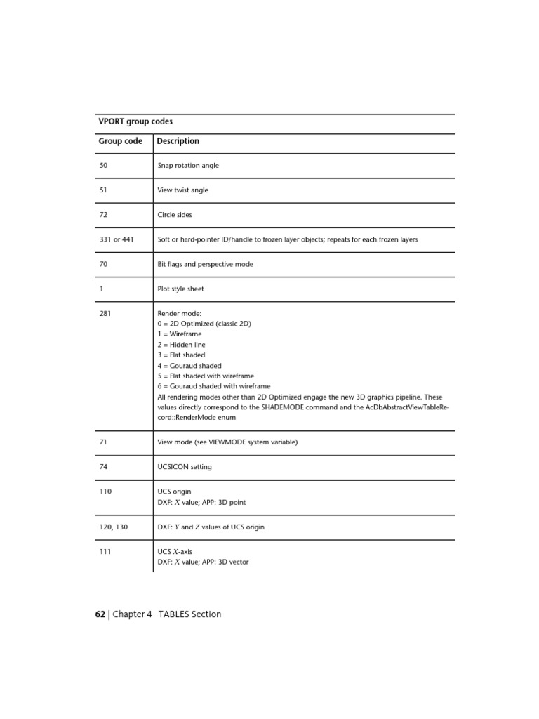 VPORT Group Codes and Render Modes | PDF