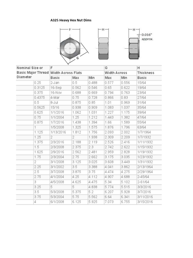 A325 Bolt Nut Washer Dims PDF Nut (Hardware) Screw