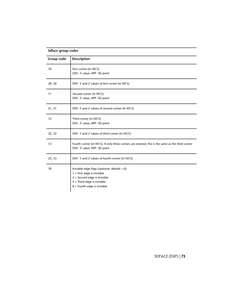 3DFACE Group Code Guide | PDF