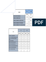 Evaluaciones Fin de Mes (Enero) Empresa Jab.