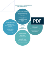 382115576 EOLD 4 Core Competency Diagram