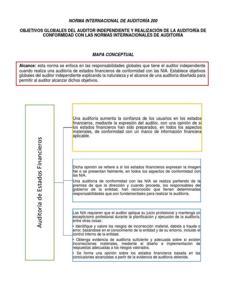 Nia 200 Mapa Conceptual Auditoría Contralor