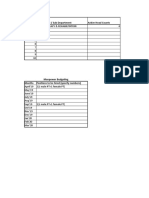 Manpower Requisitions - Budget Template Xls